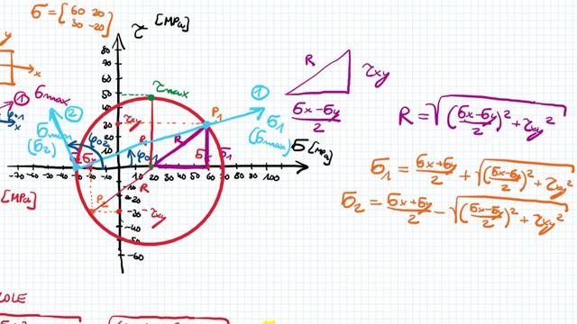 Zależności geometryczne koła Mohra