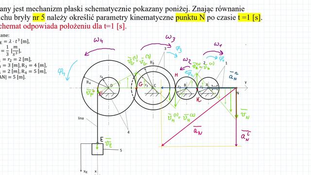 Kinematyka płaskiego układu brył.
