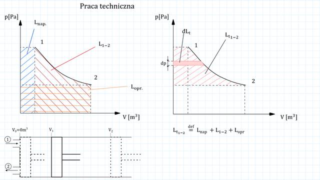 Praca techniczna