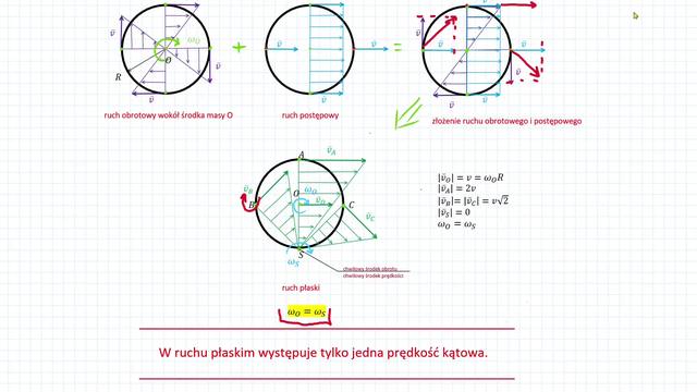Co to jest ruch płaski