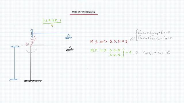 Ustalanie stopnia kinametycznej i geometrycznej niewyznaczalności w ramie
