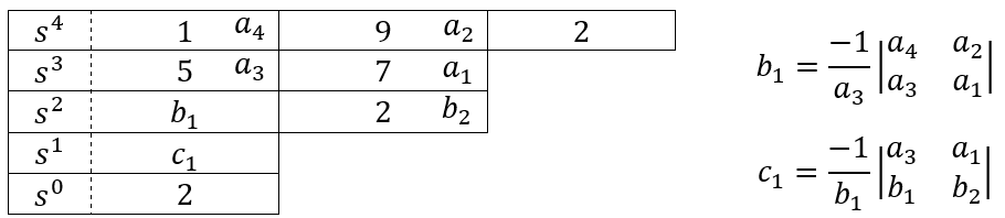 Dalsze uzupełnienie tabeli i wzory na pozostałe parametry